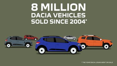 Dacia Verkaufsschlager