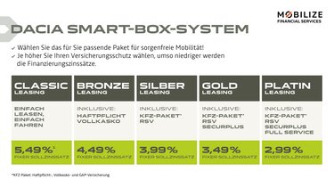 Werbebanner Dacia Smart-Box-System