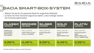 Werbebanner Dacia Smart-Box-System