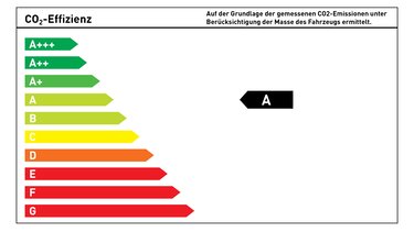 CO2-Energieeffizienzklasse A