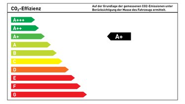 CO₂-Energieeffizienzklasse A+