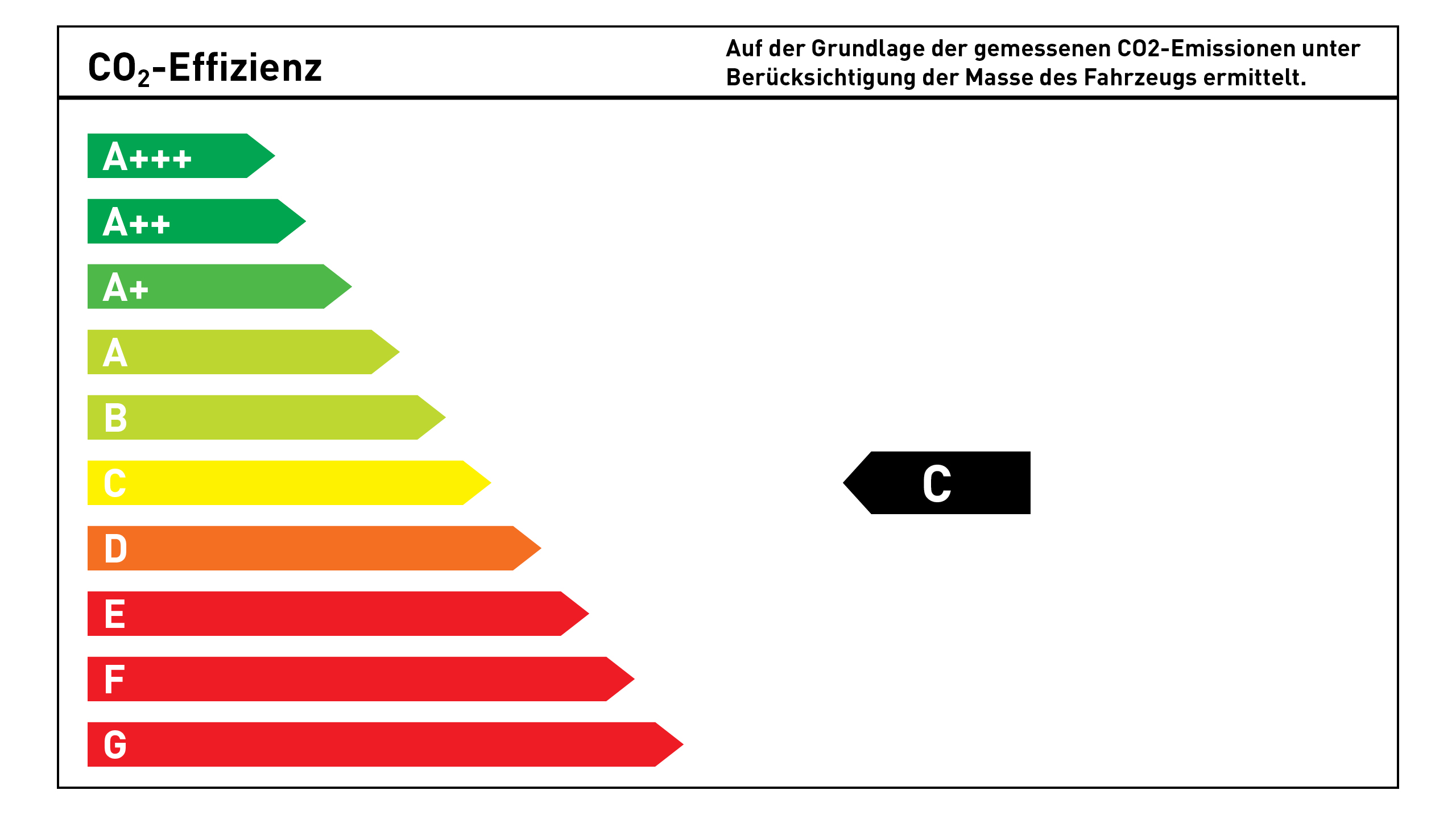 Diagramm: Emissionen