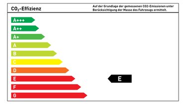 Renault Energieeffizienzklasse D