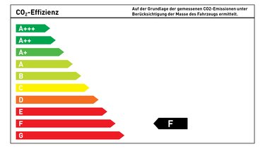 Renault Energieeffizienzklasse F