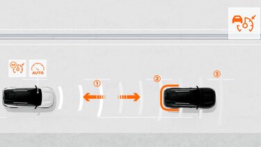 como funciona el regulador de velocidad