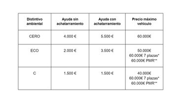 Datos Ayudas Cambia 360