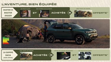 Offres accessoires outdoor Dacia