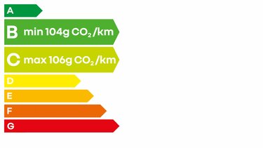 Etiquette énergétique Dacia Bigster HYBRID 155 – Emissions de CO2 et consommation du véhicule