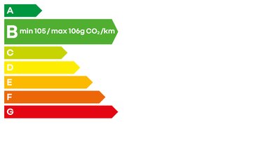 Etiquette énergétique Sandero - Emissions de CO2 et consommation du véhicule
