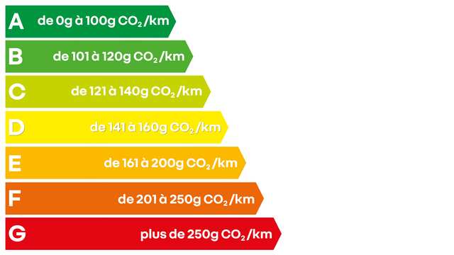 Etiquette énergétique Dacia – Emissions de CO2 et consommation du véhicule