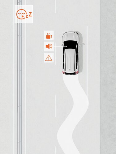 Müdigkeits- und Wachsamkeitswarnung für den Fahrer
