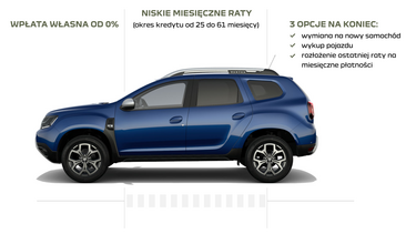 Promocje - Finansowanie - Dacia