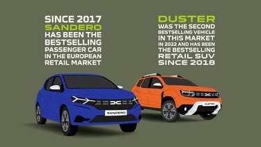 sandero duster sold vehicles