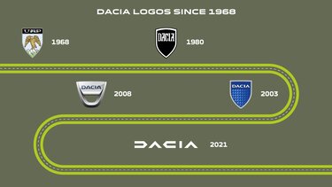 dacia logos since 1968
