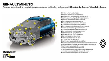 Renault Minuto - Servicio Rápido en 25 Puntos
