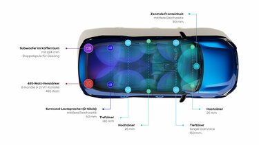 Renault Rafale E-Tech hybrid – Soundsystem von Harman Kardon