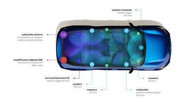 Renault Rafale E-Tech hybrid - Impianto audio di Harman Kardon