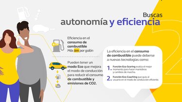 Autonomía y eficiencia en tu vehículo nuevo