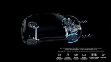 Sistema de control de tracción del Renault Kwid