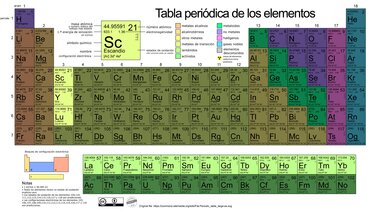 tabla periodica