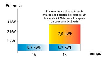 carga de coche electrico en casa