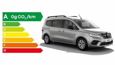  Etiquette énergétique Grand Kangoo E-Tech – Emissions de CO2 et consommation du véhicule