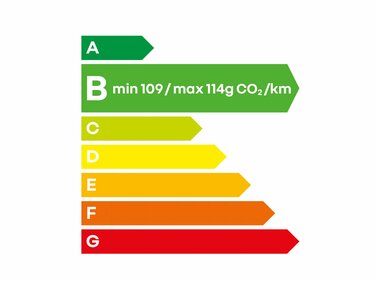 émissions de CO2 - Renault Nouveau Espace