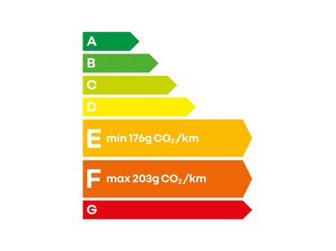 émissions de CO2  - Renault Trafic