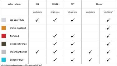 KWID Colour matrix