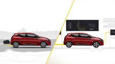 WLTP - Descubrir Renault - Renault España