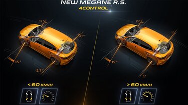Renault MEGANE R.S. technologia: 4CONTROL