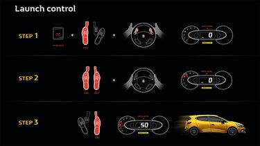 Tehnologie Renault Sport: Control la plecarea de pe loc