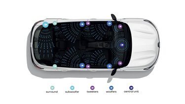 sistem audio harman kardon Noul Renault Austral SUV E-Tech hybrid