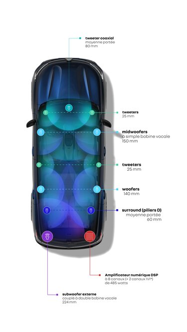 Harman-Kardon® - Espace E-Tech full hybrid | Renault