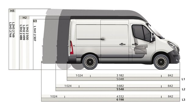 Renault Master Afmetingen En Motoren