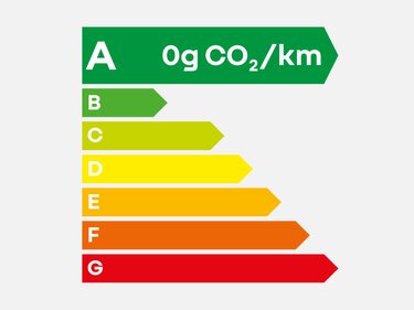 uitstoot - professionals - Renault 5 E-Tech 100% electric