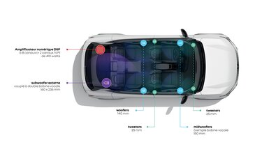 Klangerlebnis – Harman Kardon – Renault Austral E-Tech Full Hybrid