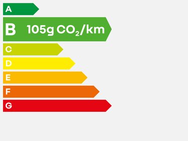 CO2-Emissionen – Renault Captur E-Tech full hybrid