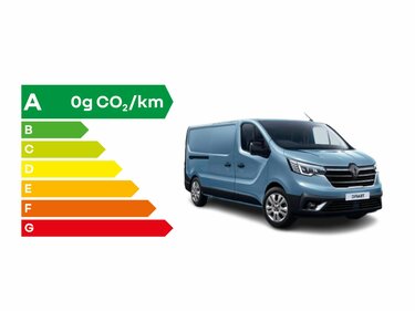 emissions de CO2 - Renault Trafic Van