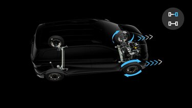 Renault Triber - traction control system