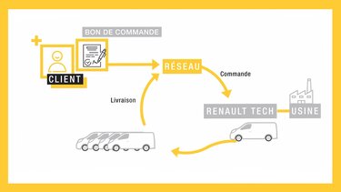 Renault Tech, op- en ombouwmogelijkheden en aanpassingen