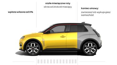 Renault 5  - abonament