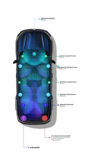 harman kardon - Renault Espace E-Tech full hybrid