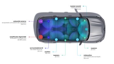 experiência sonora - Harman Kardon - Renault Austral E-Tech full hybrid