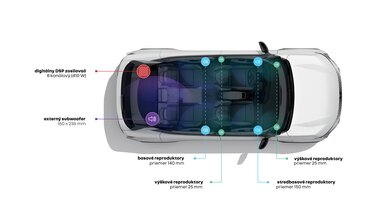 sound experience - Harman Kardon - Renault Austral E-Tech full hybrid