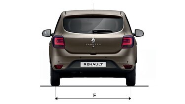 Renault SANDERO - габарити ззаду